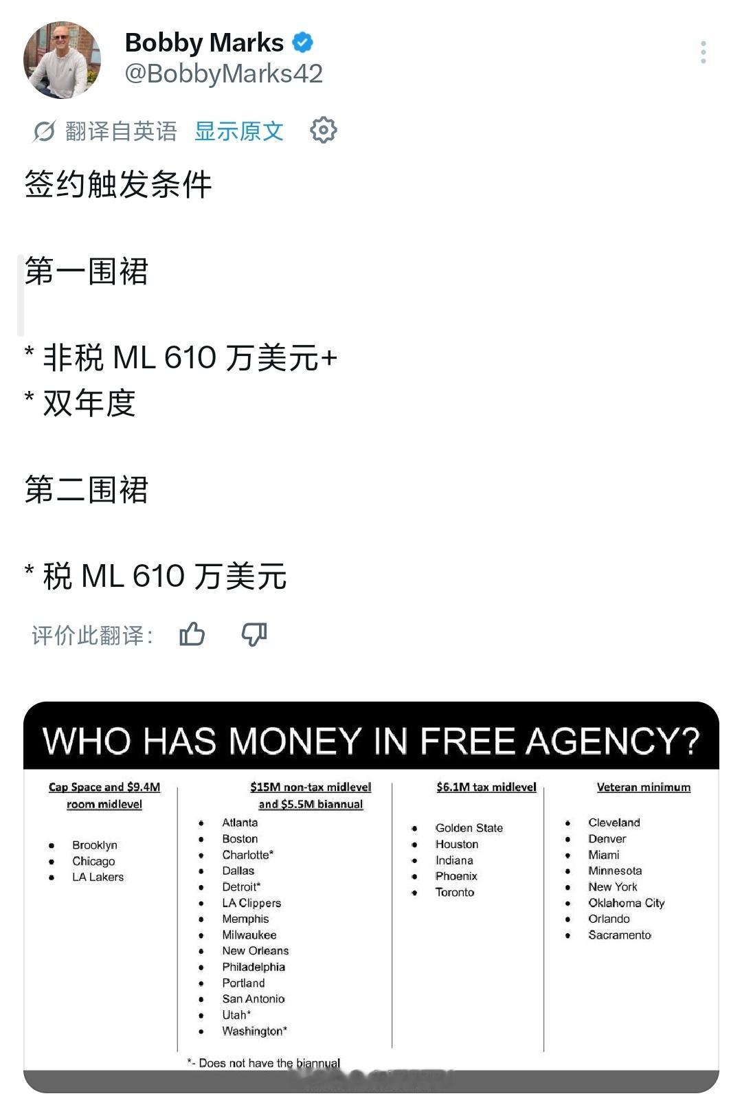 什么鬼，Marks直接把热火划分到了穷鬼组，热火明明有1200万的中产可以用啊，