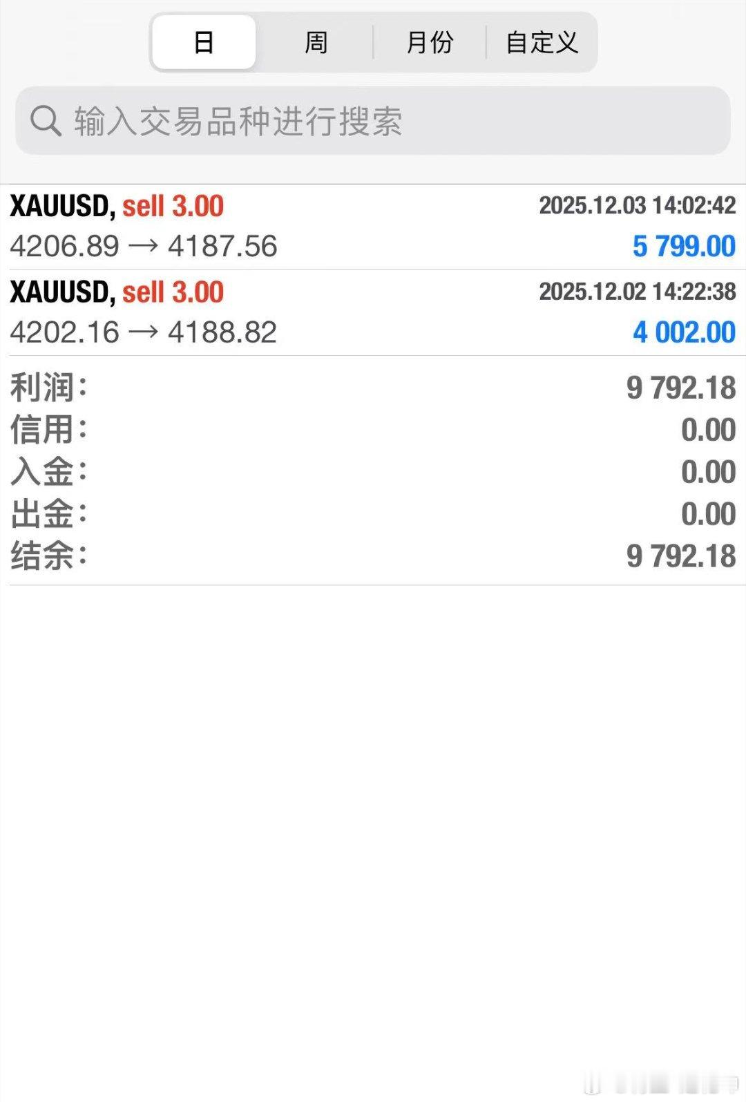 区块链 贵金属市场，现在火热，好久没有做了，最近试了下，还是那么熟悉的节奏。操作