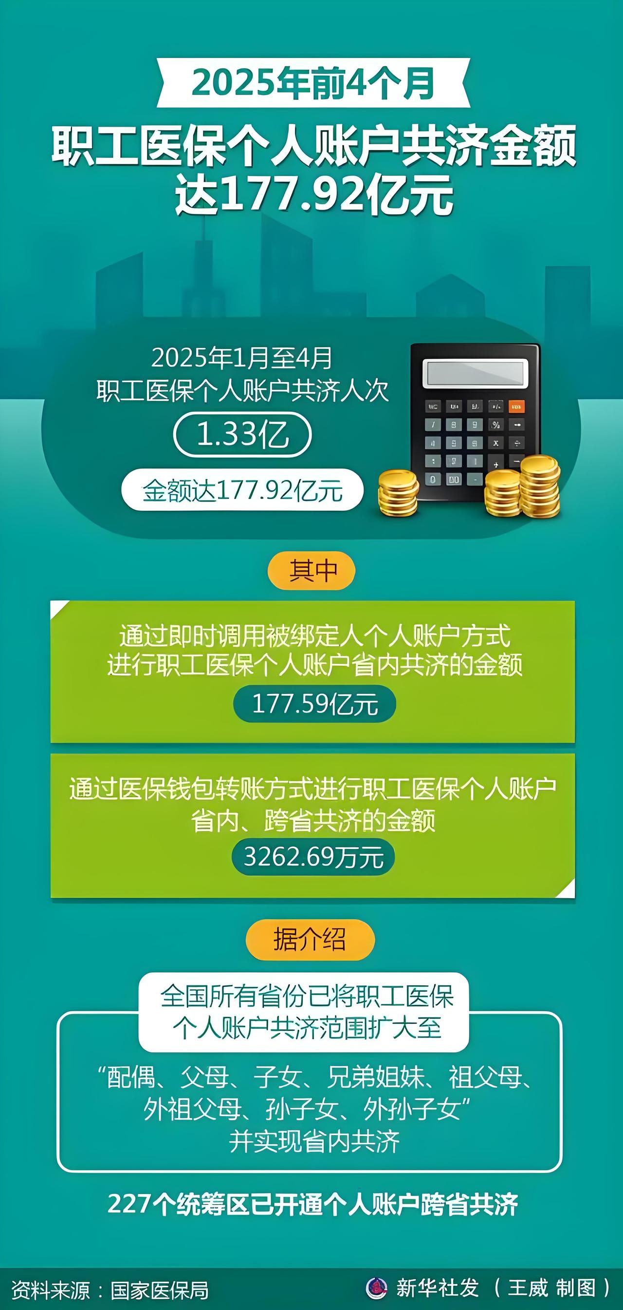 12月13日，国家医保局正式公布2026年医保重点工作计划，其中两项举措格外引人