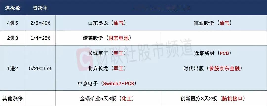 6月20日盘前预案：以伊冲突持续升级，市场下跌可能持续？

1、昨天的市场是明显