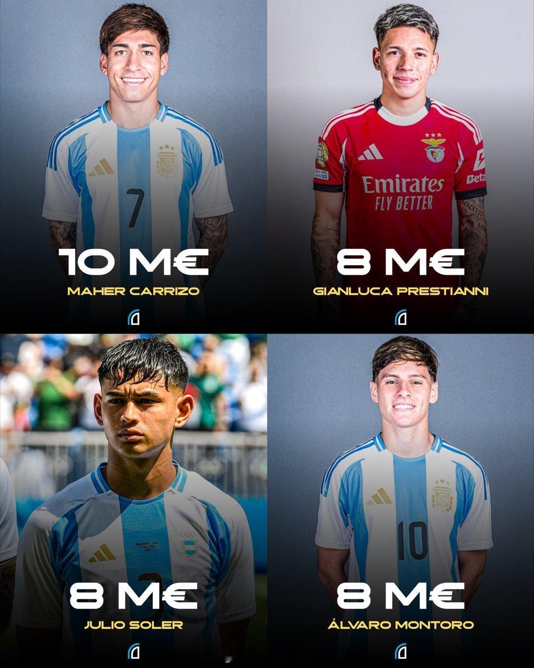⭐️马赫·卡里索、普雷斯蒂亚尼、索莱尔、蒙托罗是U-20世界杯上身价最高的阿根廷