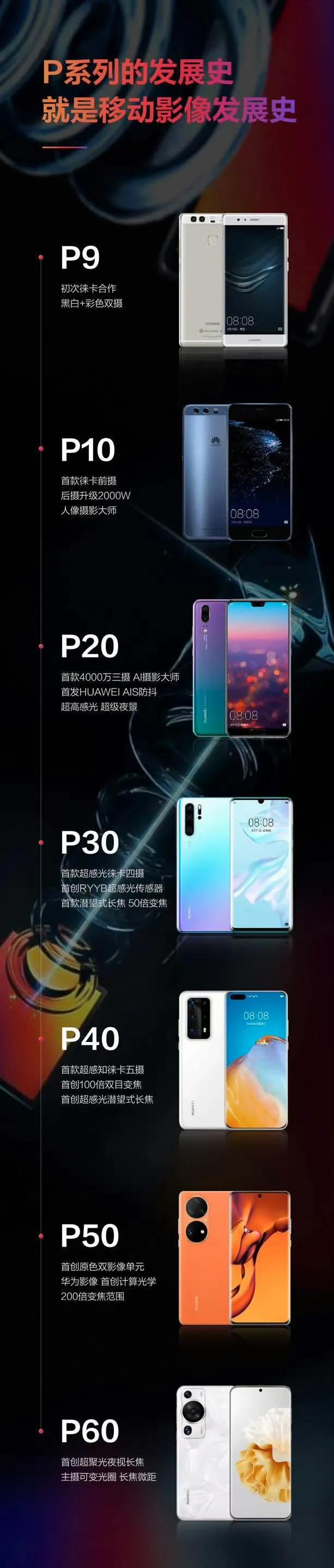#余承东爆华为P系列新命名Pura# 目前还没看明白为啥突然改名Pura，但是看
