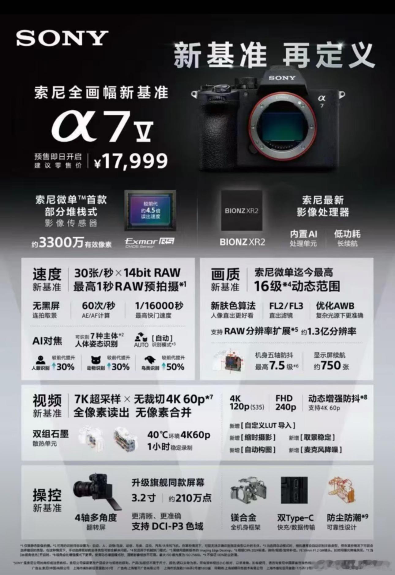 索尼A7M5正式发布其实，某种程度上，价格还真的不算贵。但是，我的A7M4照样可