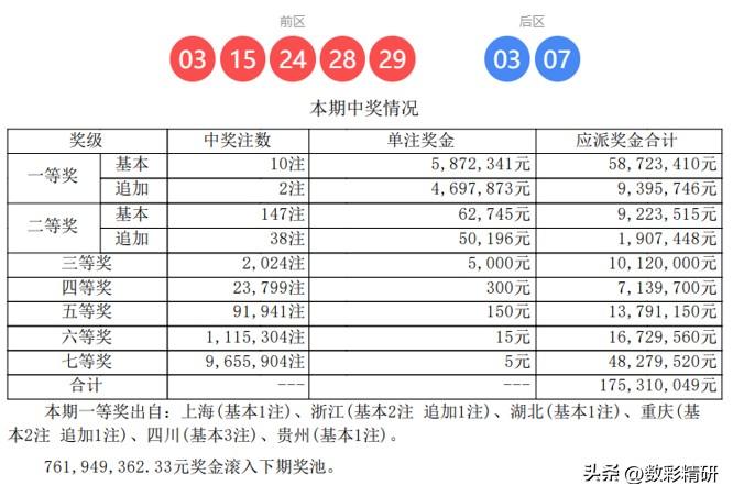 大乐透第26025期开奖结果震撼揭晓，一等奖共绽放10注，单注奖金高达587万元