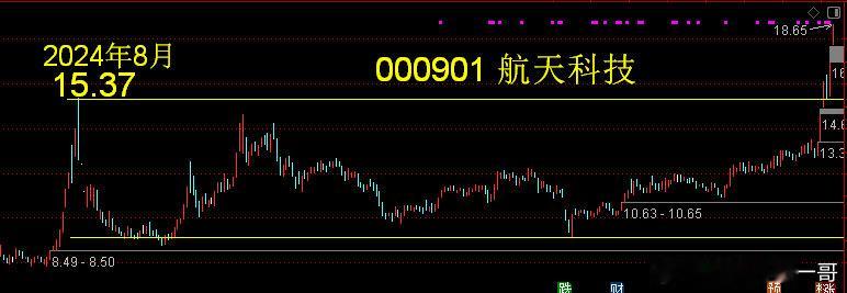 000901 航天科技——航天应用、汽车电子、车联网及工业物联网等主要业务领域产