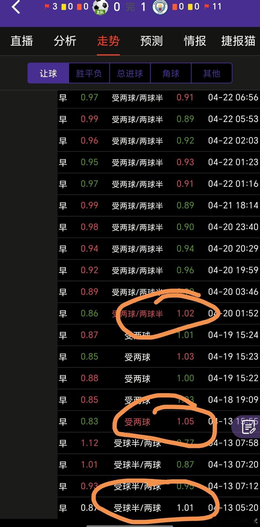 为什么说曼城没能打穿伯恩利是非常正常的呢！？你看变盘的这几个关键点，首先初始曼城