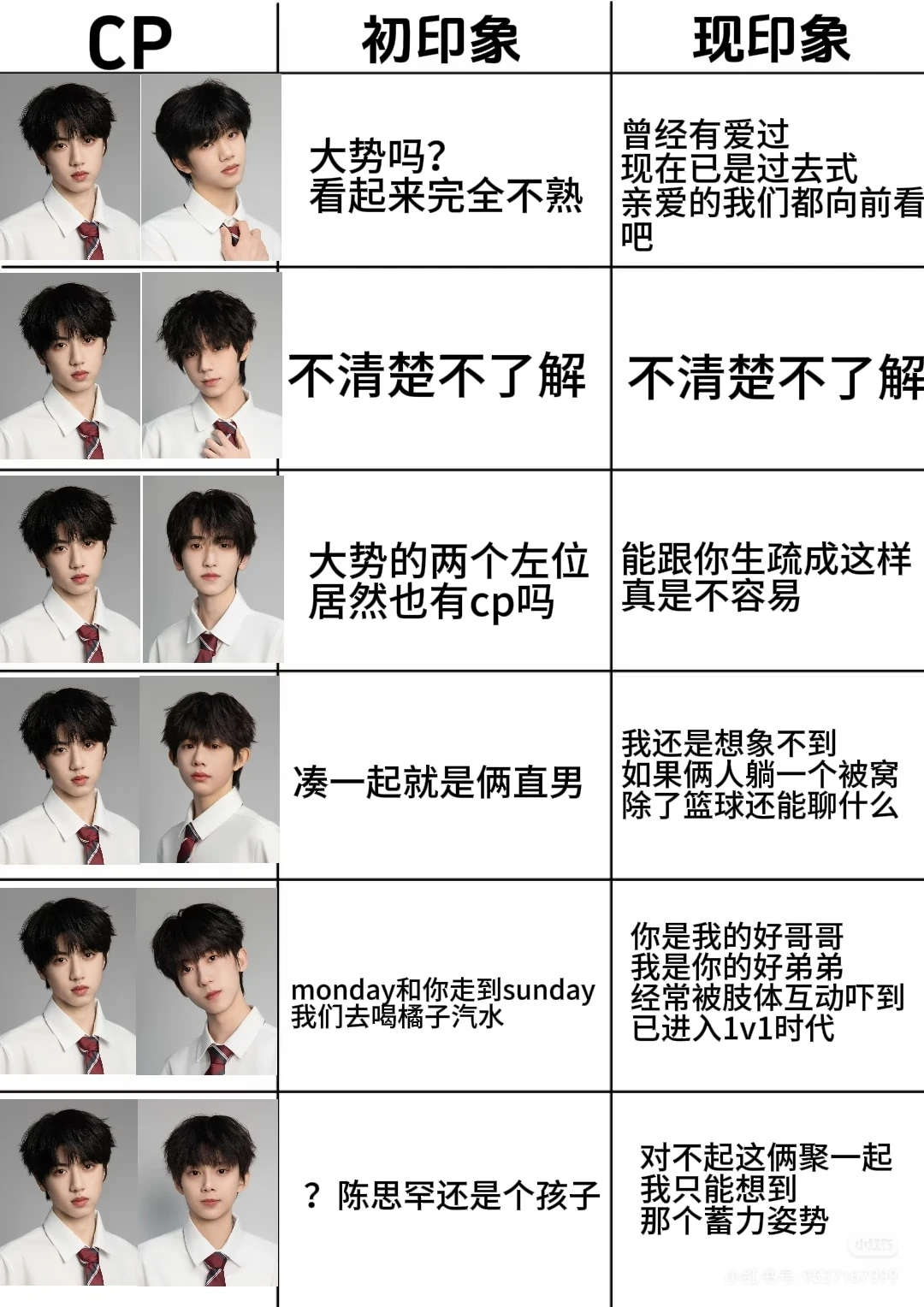 不难看出粉籍的cp填表
