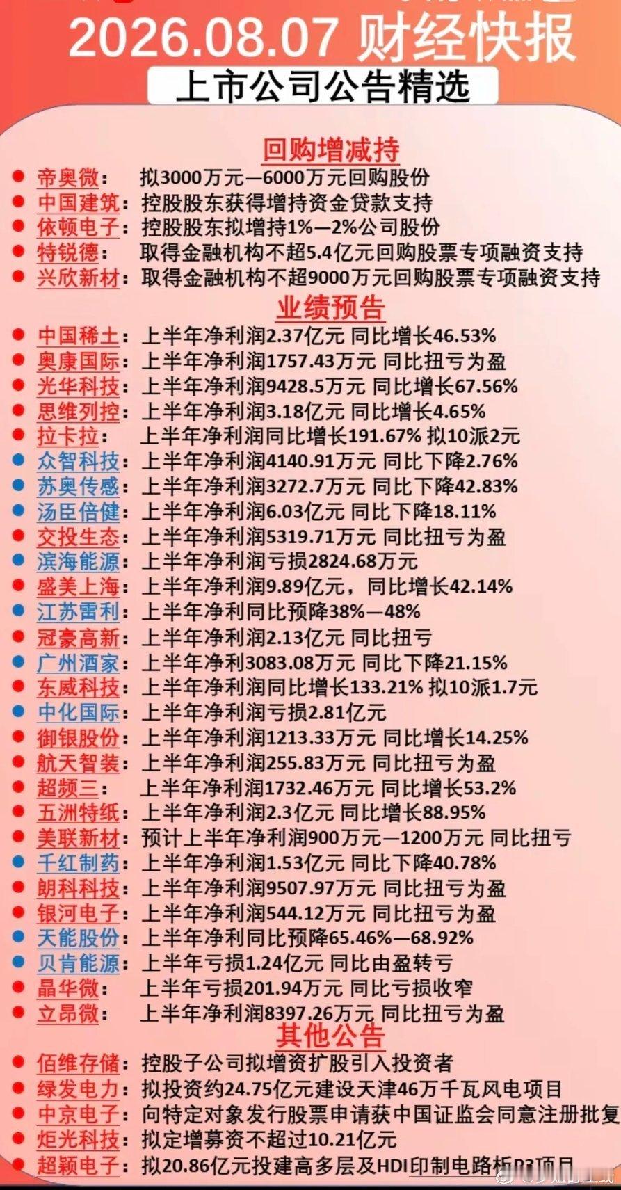8.07周五  上市公司公告精选！大额回购公告、半年报业绩披露、部分公司扭亏为盈
