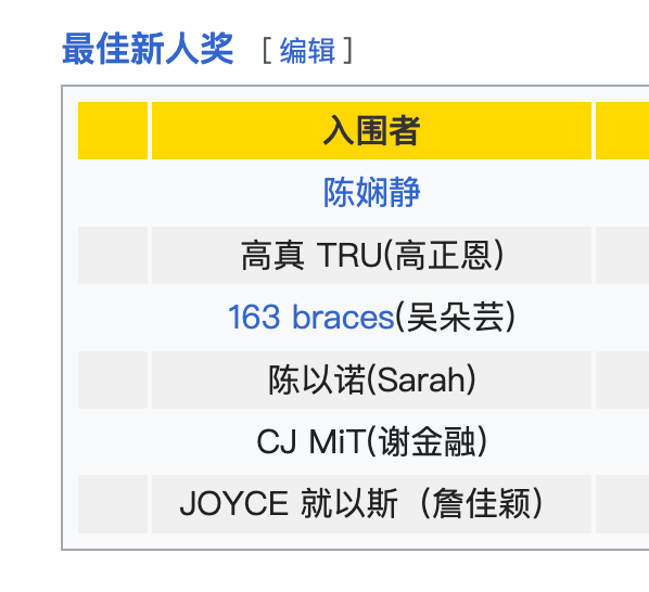 维基百科也被张凯丽管辖了？ 