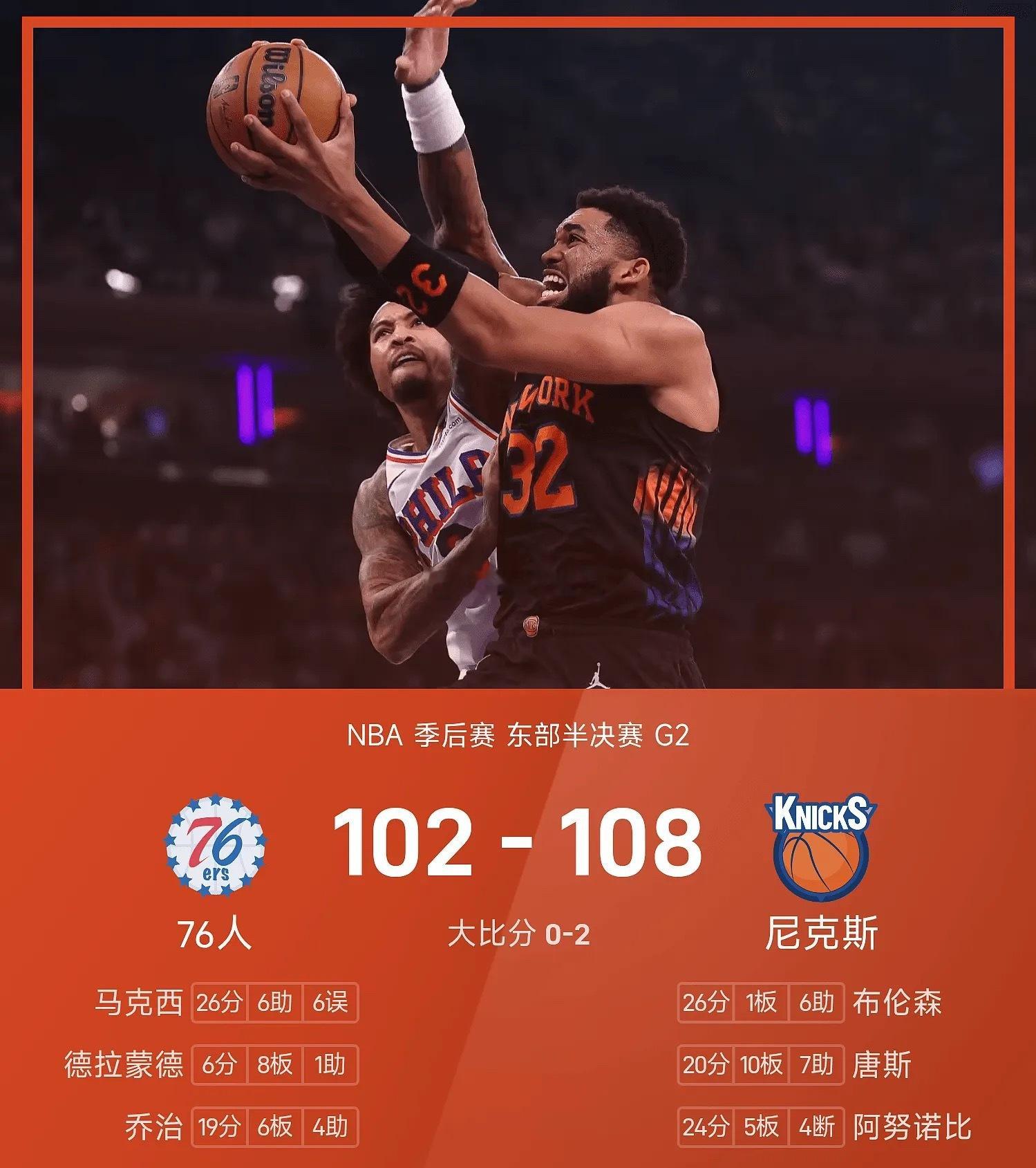 NBA季后赛战报：唐斯 20+10+7，尼克斯108-102击败76人，大比分2