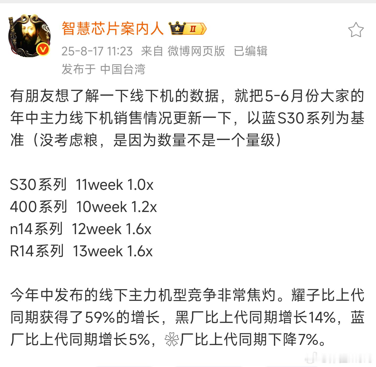 OPPO Reno 14系列和华为 nova 14系列五五开，尤其是Reno 1