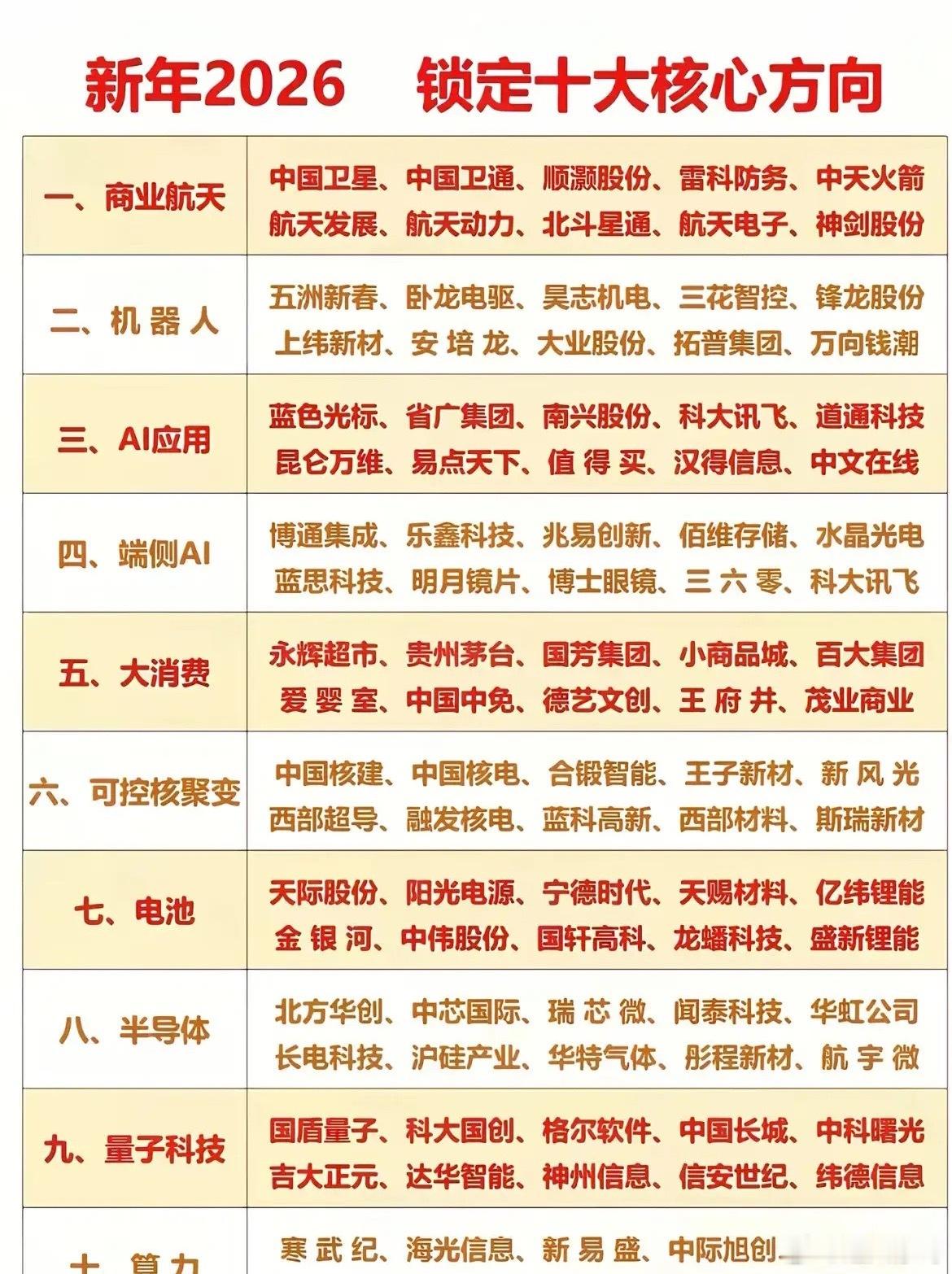 重磅利好！这几个板块迎来政策利好！即将开启新的大涨行情！就在刚刚重磅会议指出，将