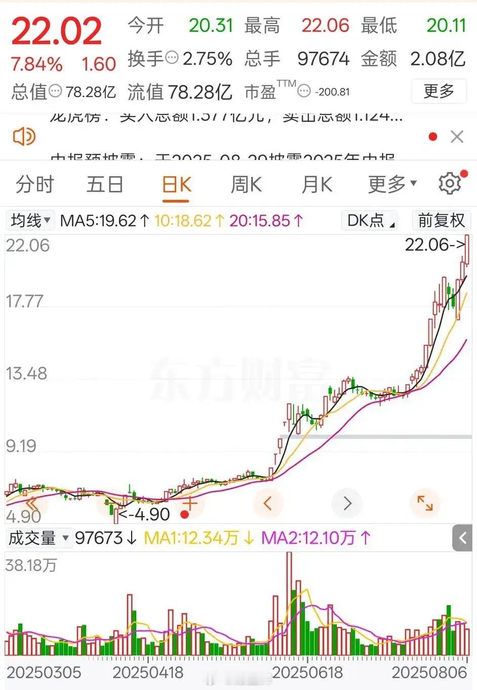 实在是看不懂，这样的公司市值怎么能到78亿，而业绩优秀的公司却只能摁在地板摩擦，