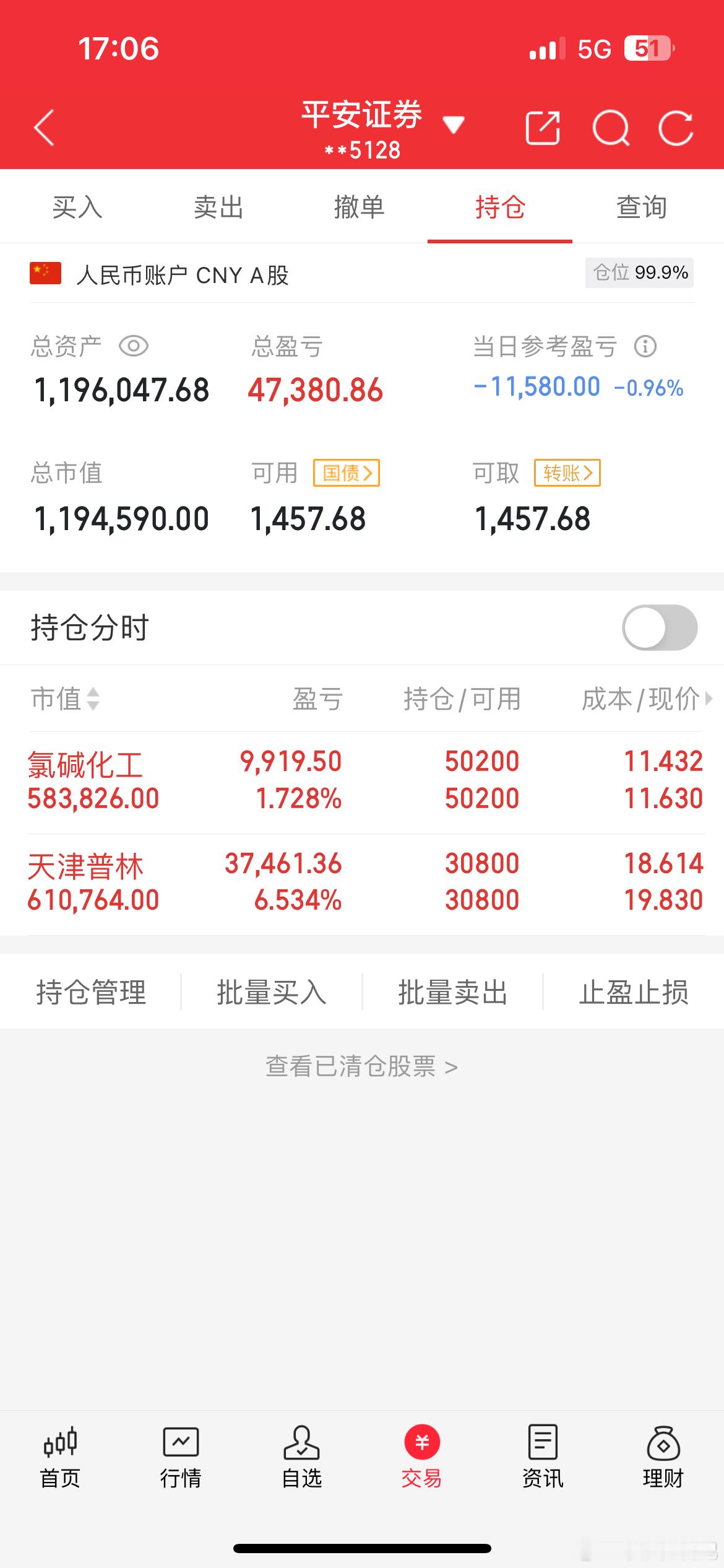 李宸股市掘金实盘操作开启翻倍之旅第16天启动资金：60W ，目前资金：119W今