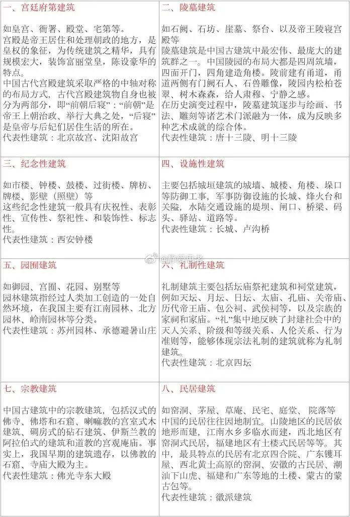 建筑类别 