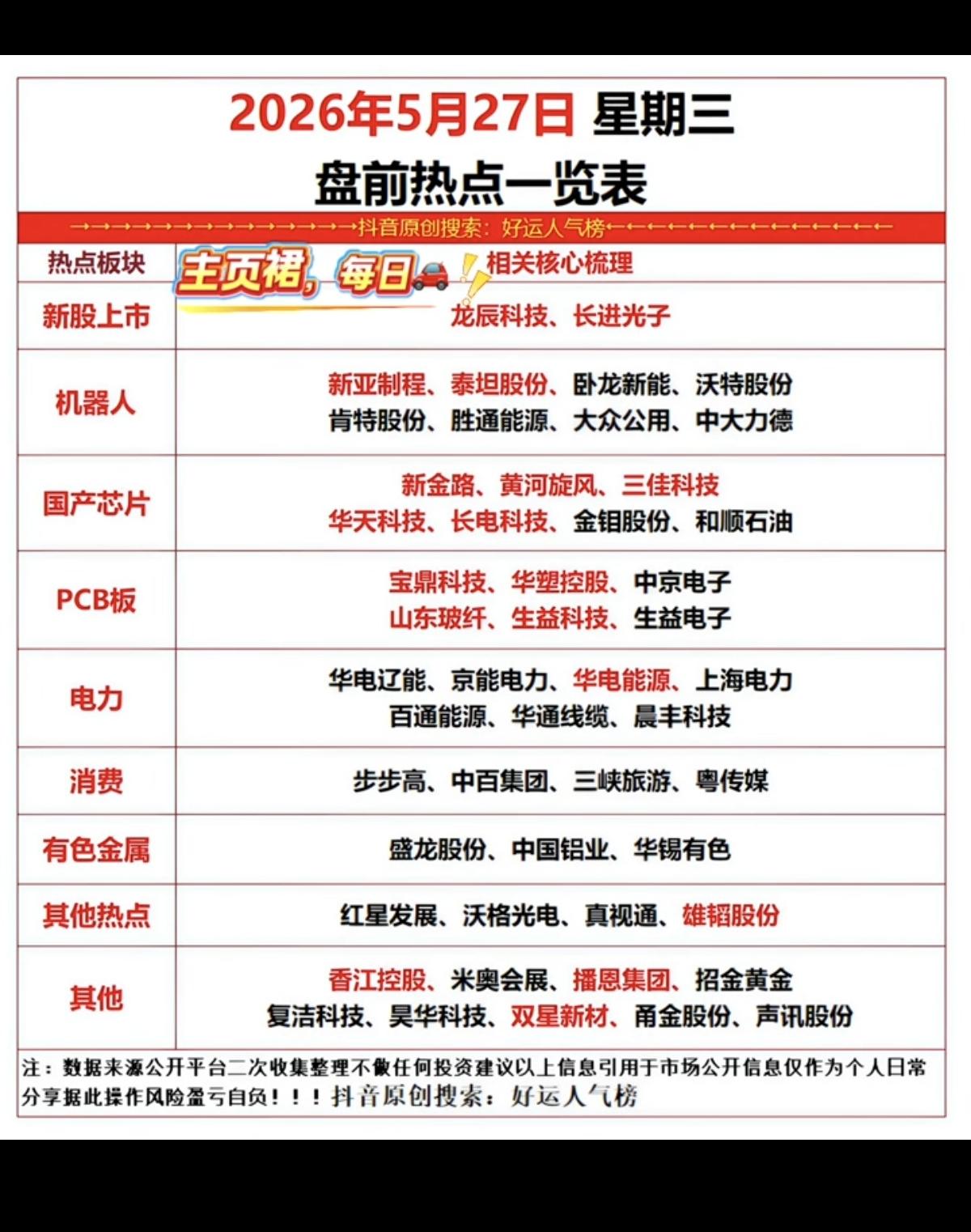 5.27周三  市场热点方向+投资逻辑！

1.两只新股上市
2.机器人
3.国
