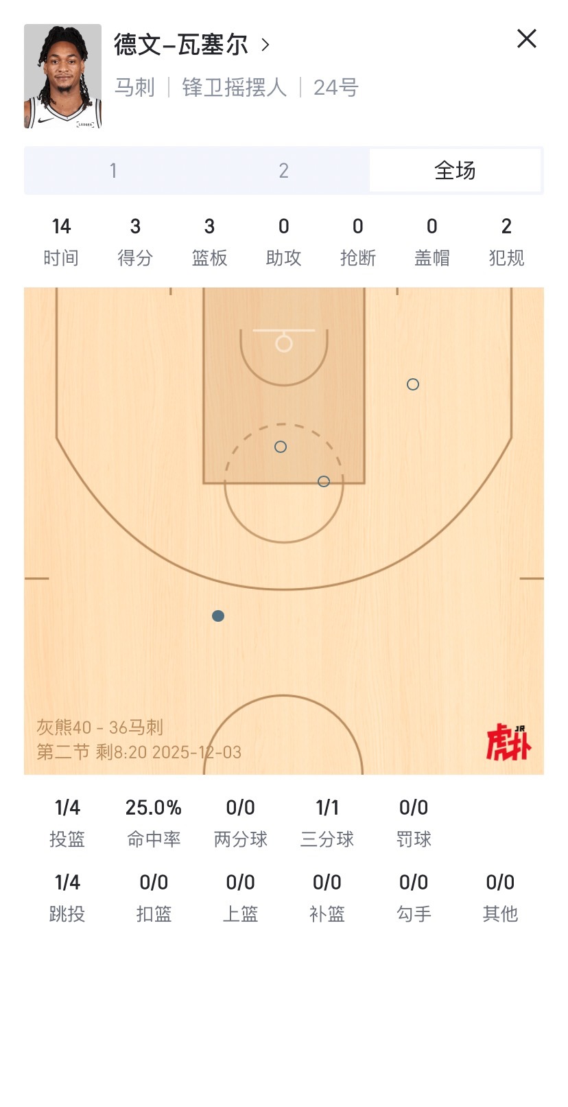 伊迪最近太猛了，没法弄你俩第二节得站出来一个
