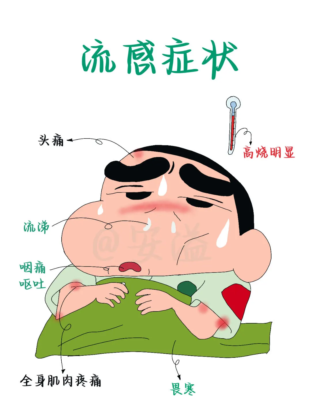 医学生绘本｜流感🦠