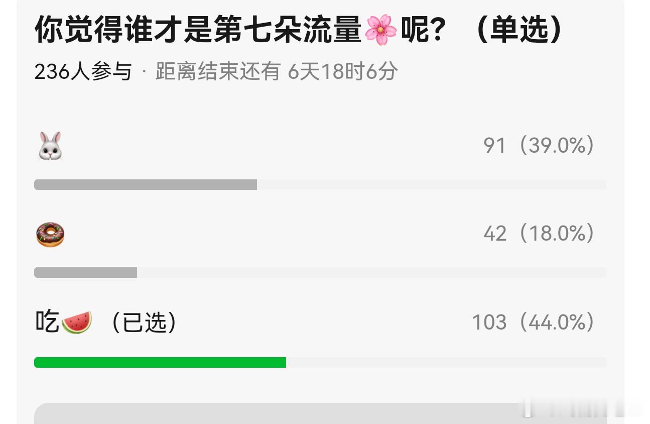 对比陈都灵和田曦薇播剧成绩和周边杂志等销量，你认为谁才是第七朵流量🌸呢？ 