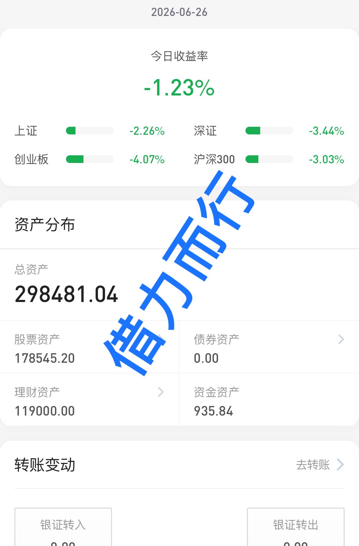 26.6.26
大盘连续3天4000多只个股下跌，这种行情还要持续多久，不能天天