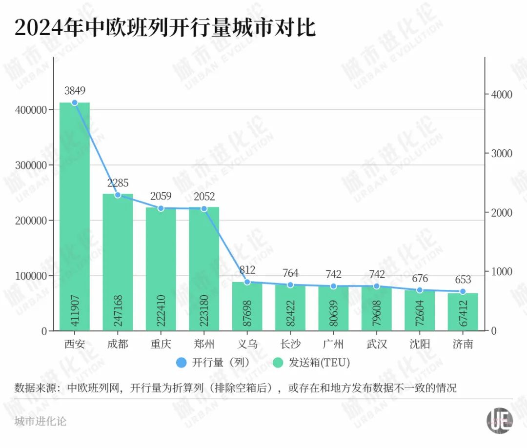 顺利升级，这个东北省会进入“决赛圈”