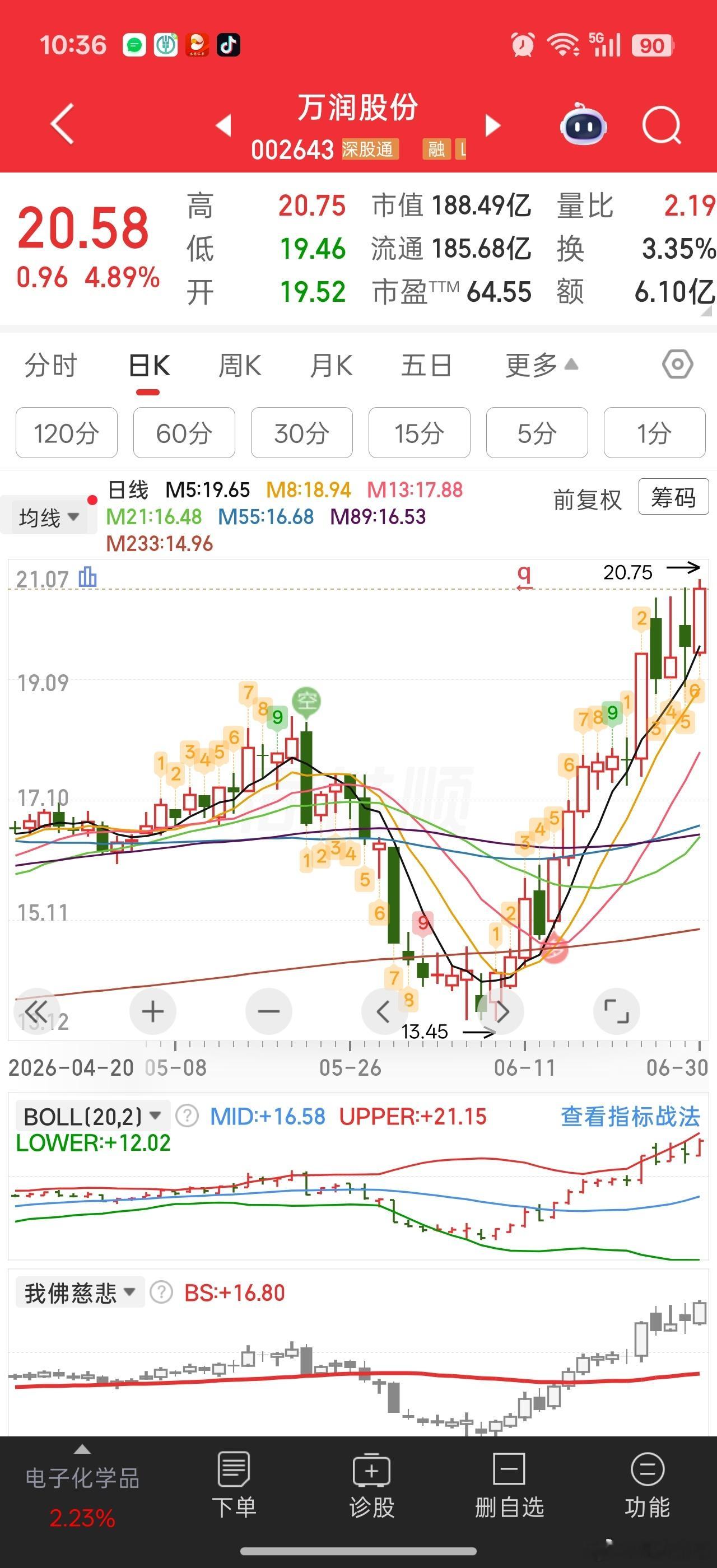 万润股份还在趋势，每天新高，就是不提速后面会不会复制彤程新材的走势其实最好是加速