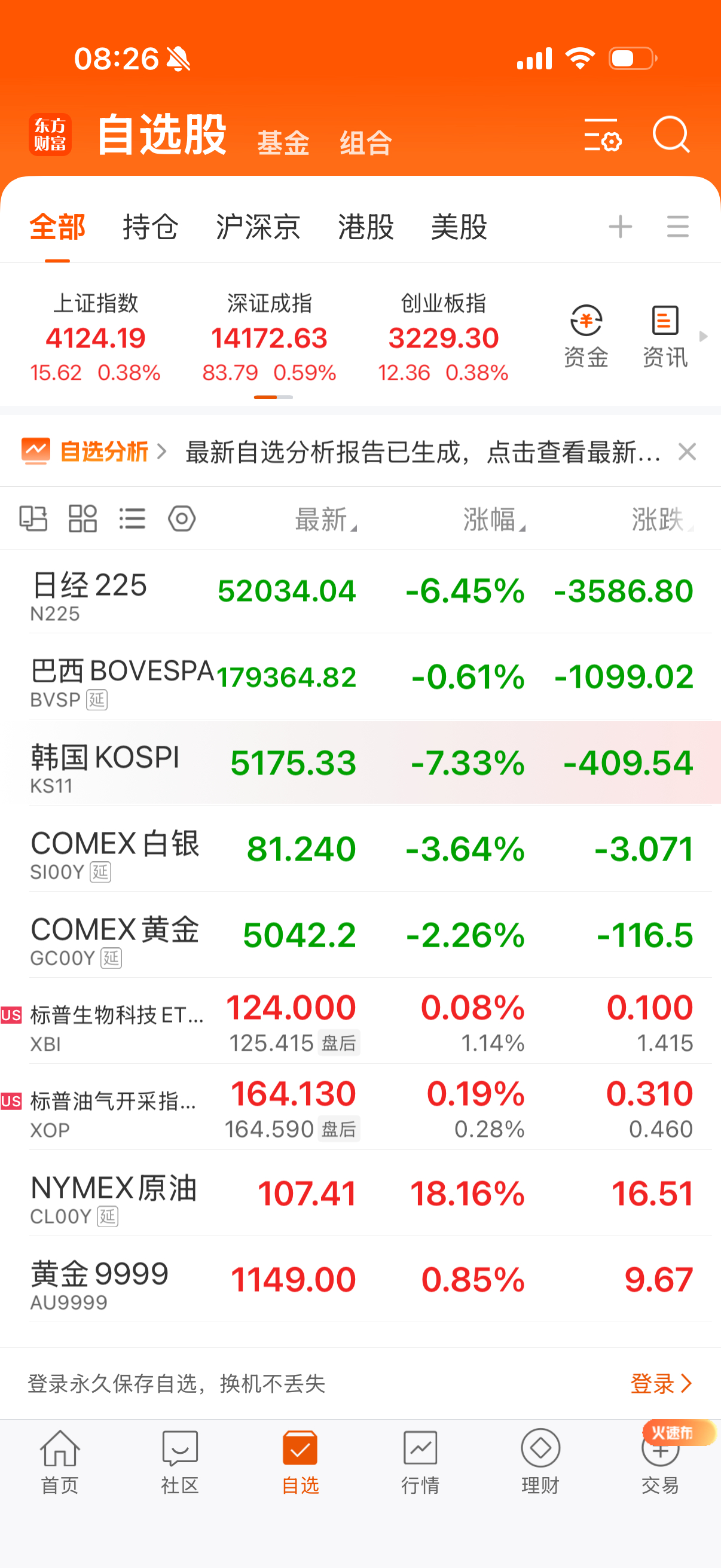 日韩暴跌，黄金白银大跌，唯有石油爆涨。不好意思这次运气好，承让承让！ 