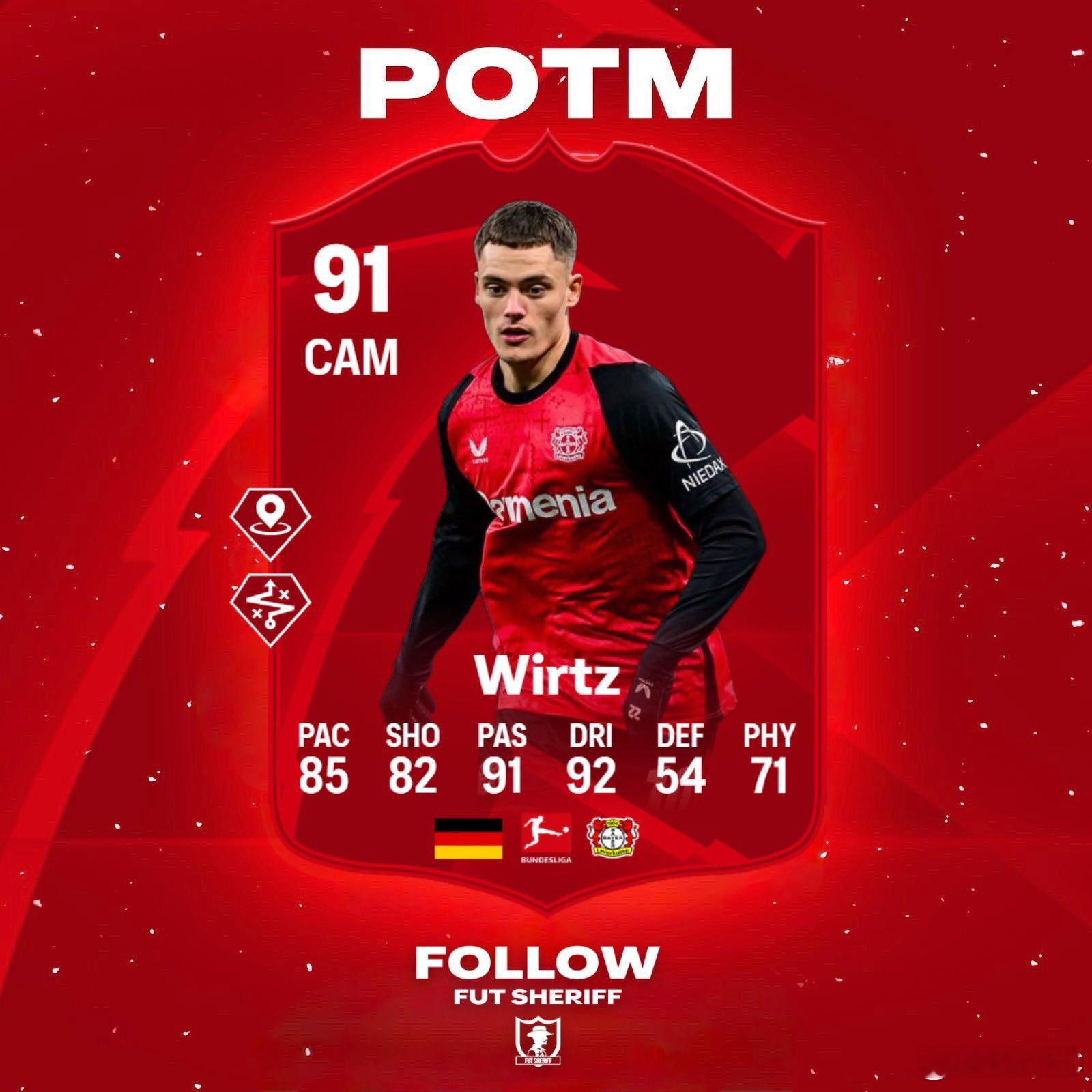 德甲月度最佳球员维尔茨的SBC即将推出。 