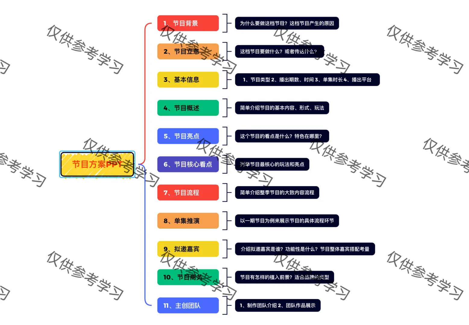 🧭终于有人把节目策划说明白了‼️ 【下】