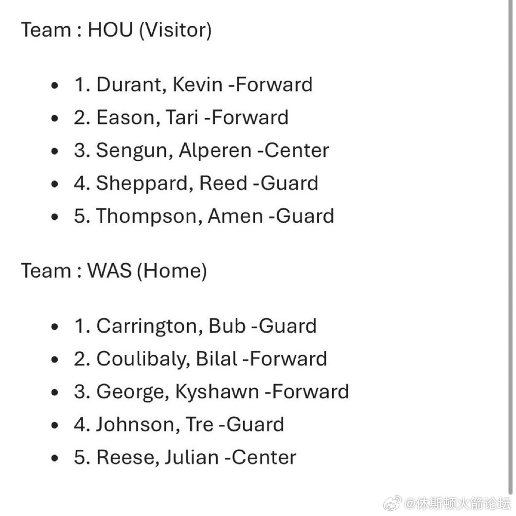 客场战奇才，今日首发出炉，小贾继续缺阵，谢泼德首发。火箭vs奇才