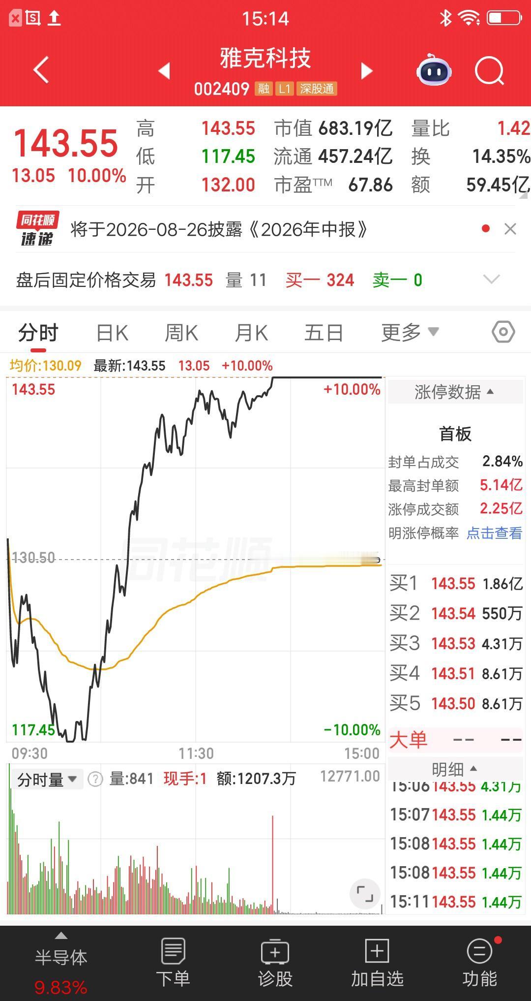 A股今天最牛的票出来了，它就是雅克科技，早盘跌停尾盘涨停，上演地天板走势，就问你