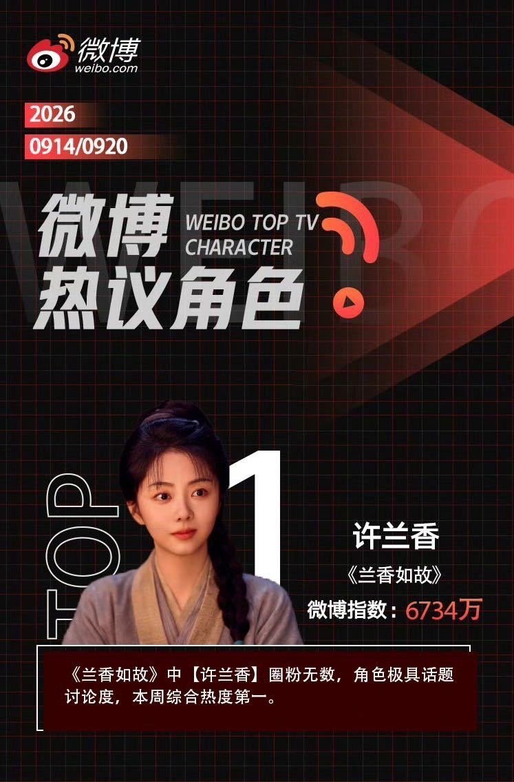 谭松韵许兰香热度登顶谭松韵兰香如故表现多平台榜单持续领跑，谭松韵许兰香收获超多好