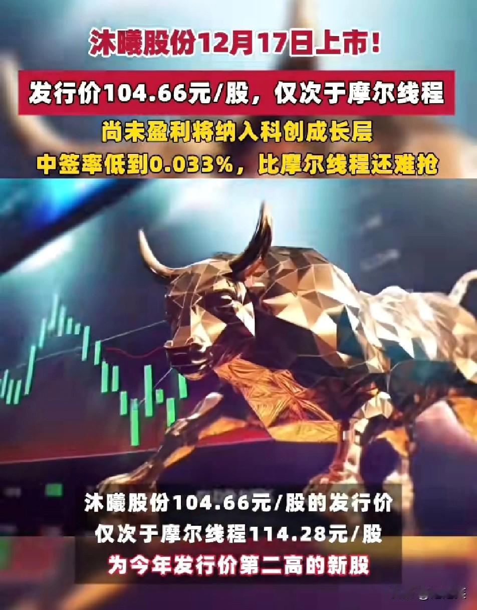 太难中了！

沐曦股份中签率仅0.033%，发行价104.66元成今年第二高
 