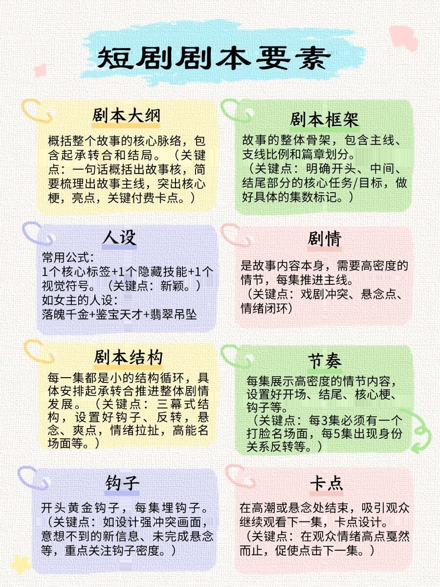 日常科普贴：短剧剧本的基本要素，想了解的可以看看啦京东进军短剧直播