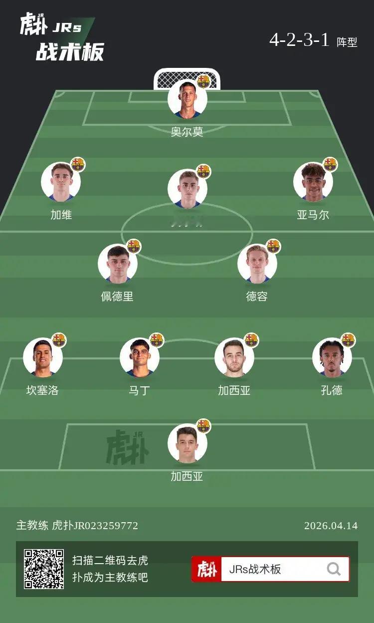如何评价巴萨这套阵容？ 
