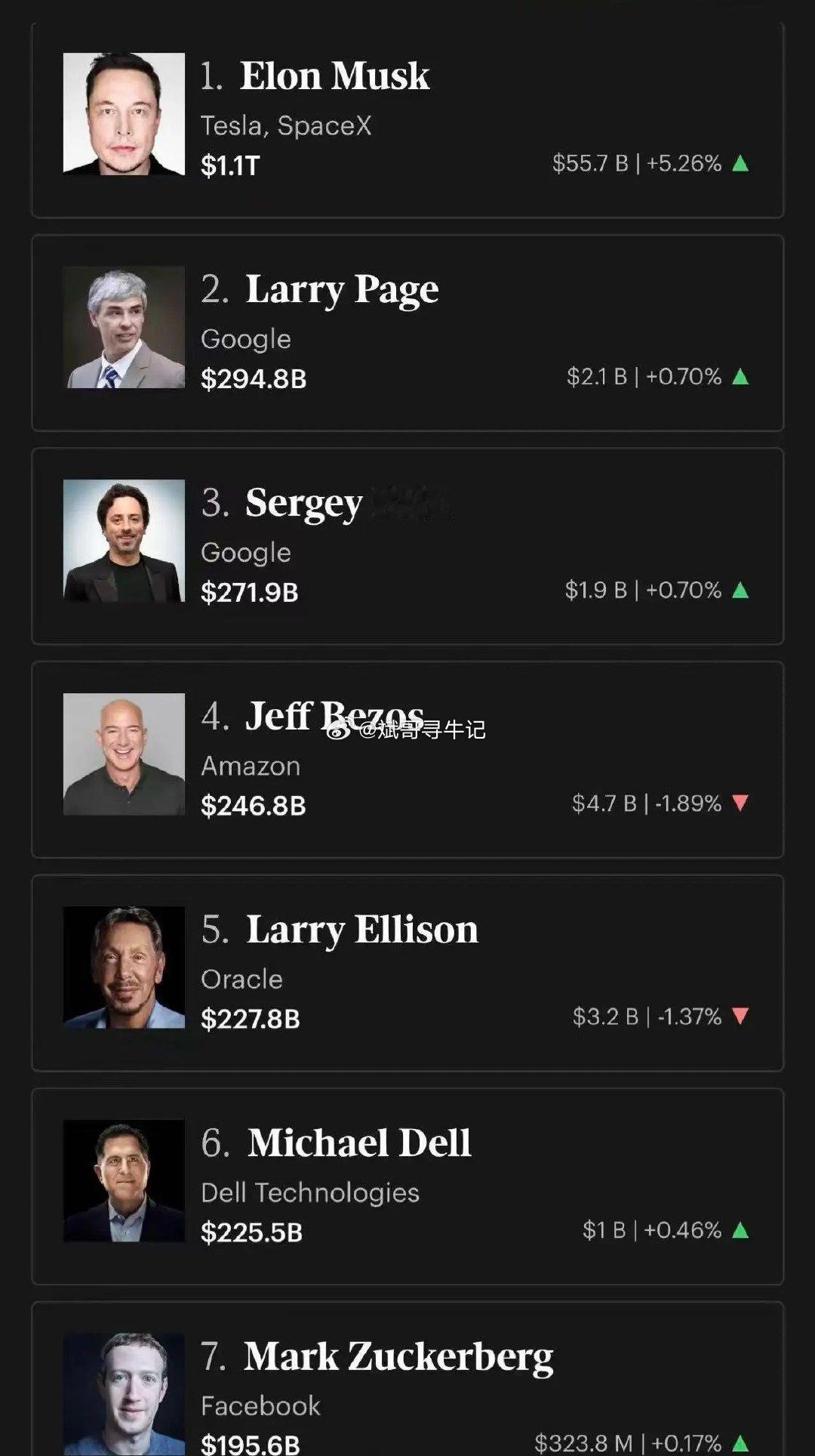 马斯克身价1.13万亿，人类历史上第一位身价超万亿的神，不是人哦。昨晚Space