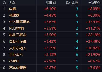 【5月15日午评：午后市场的核心是“消化分歧”，若半导体、券商午后拉升 指数或有