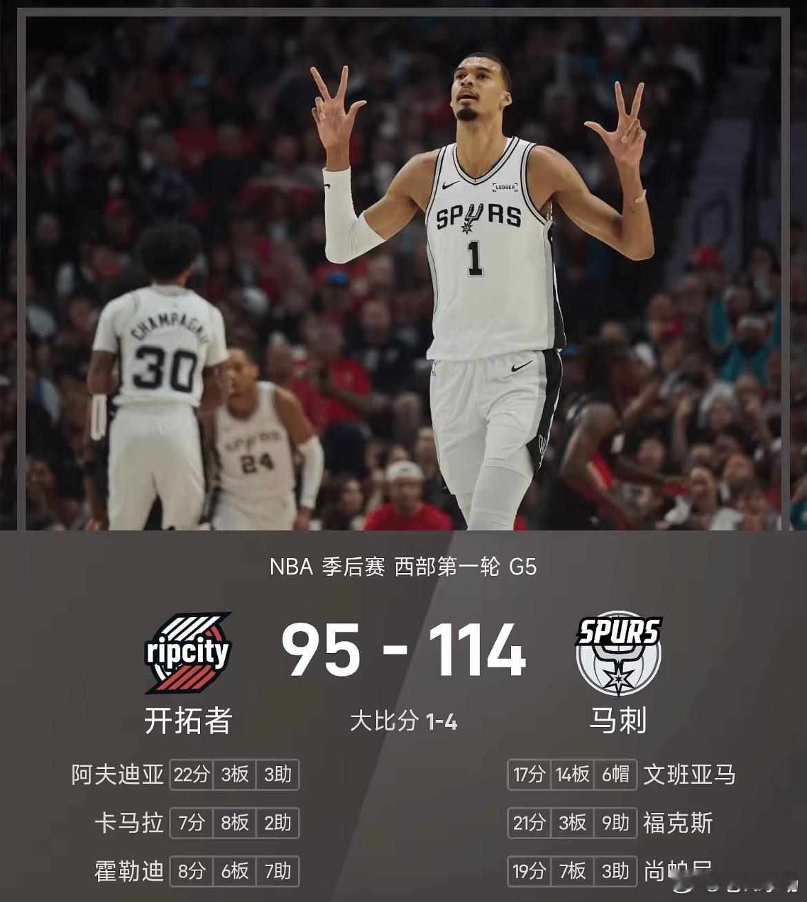 NBA季后赛战报:文班17分14板6封盖，阿夫迪空砍22分，马刺114-95开括