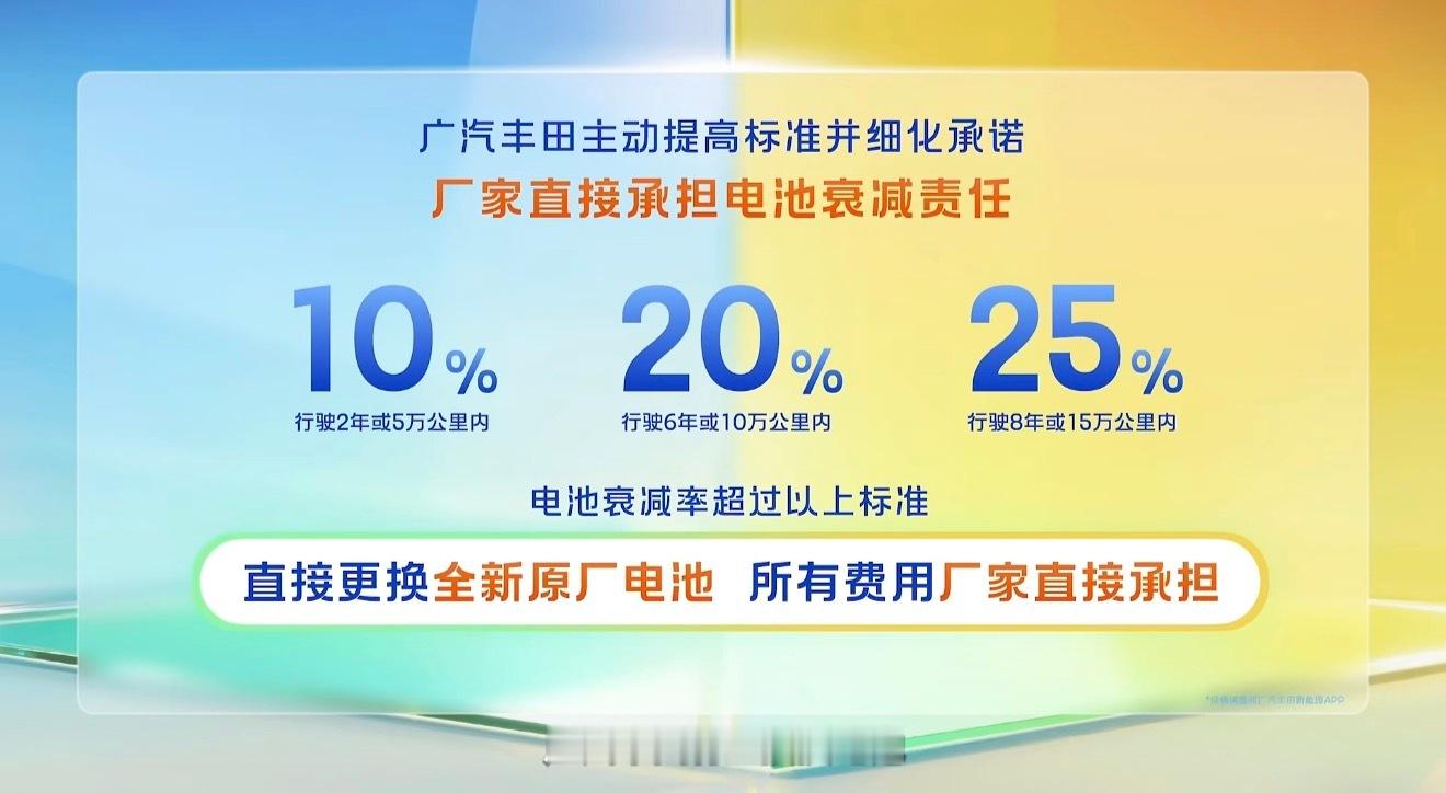 广汽丰田，绝对是要在纯电死磕到底了。你怕纯电车自燃：广汽丰田给你兜底，来了自燃厂
