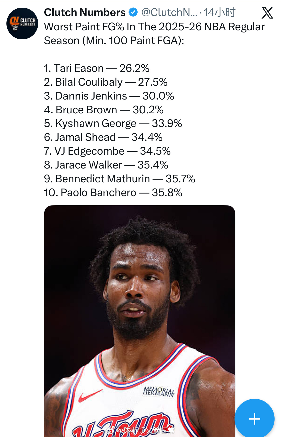 数据媒体Clutch Numbers晒出了2025-26赛季NBA常规赛油漆区内