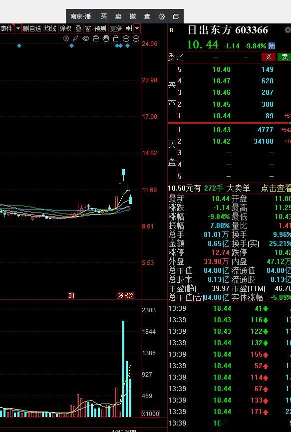 我现在不太喜欢参与投机或者玄学的炒作就是因为机构还是未来主导的，尤其是量化横行霸