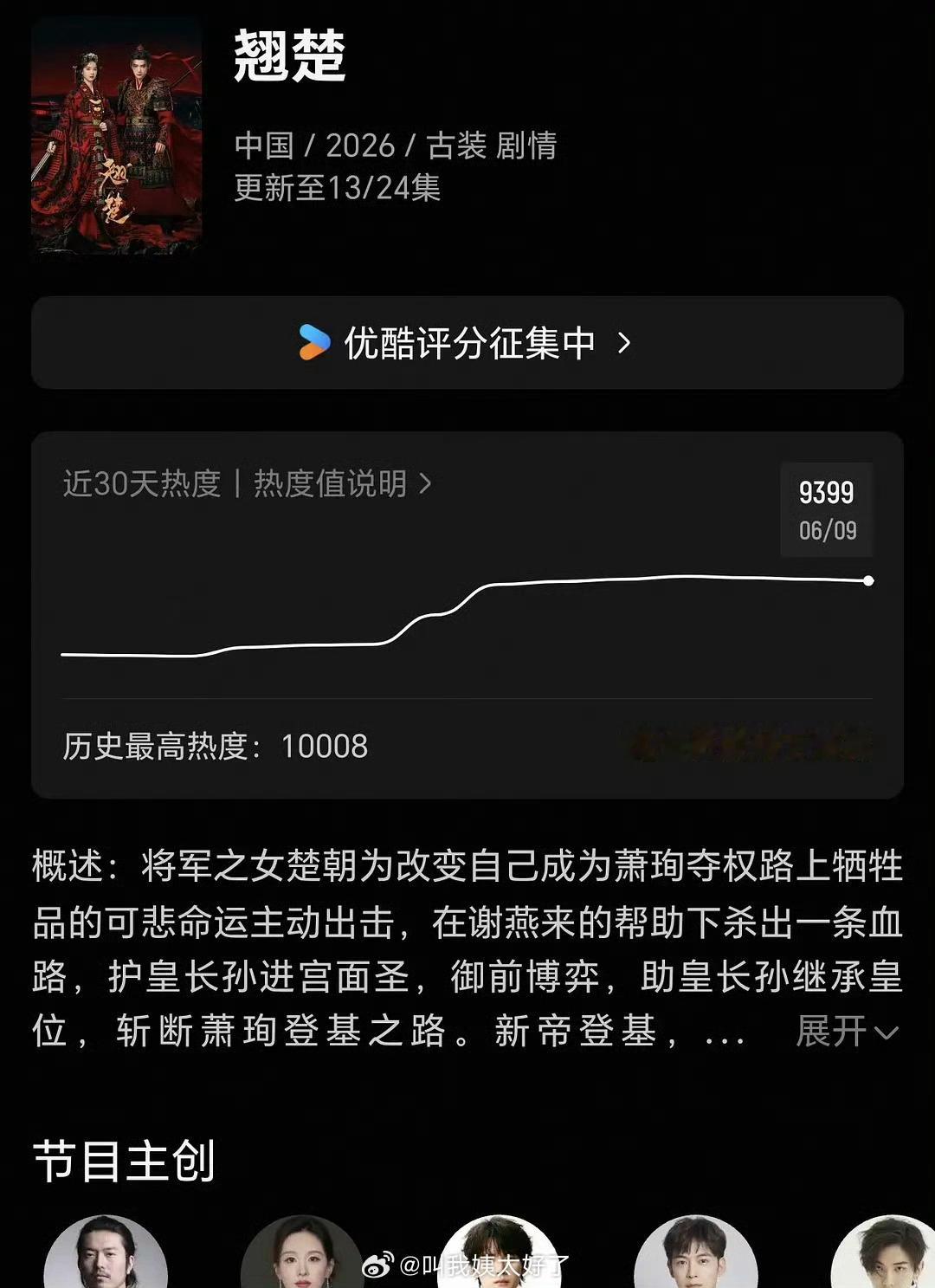 翘楚热度掉了翘楚热度高开低走翘楚热度掉了 