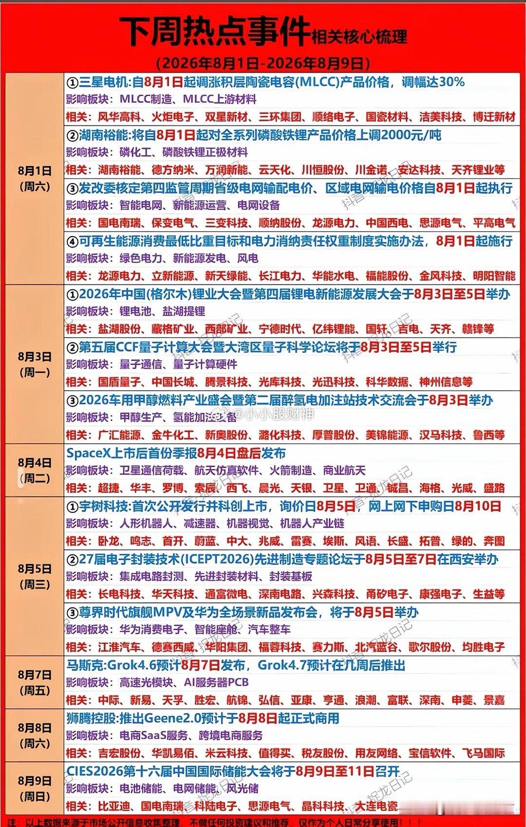 下周炒什么？A股热点爆棚，多线开花机会在哪？涨价与电力线率先发力：8月1日三星电