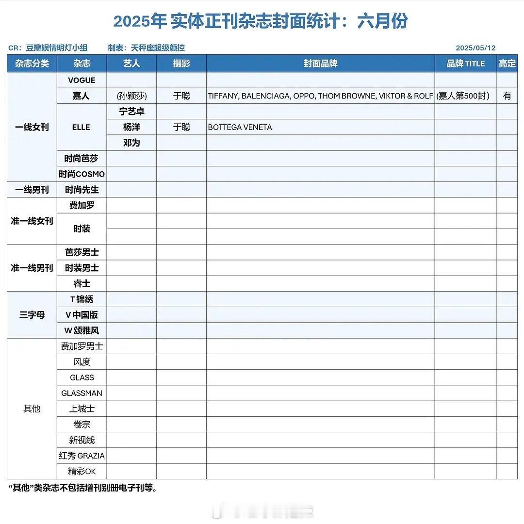 2025实体杂志六月刊封面汇总 ​​​