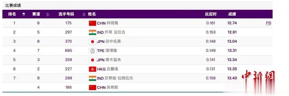 吴艳妮最终被取消了成绩，她提到了旁边的运动员干扰到了她，确实之前裁判也是举了2次