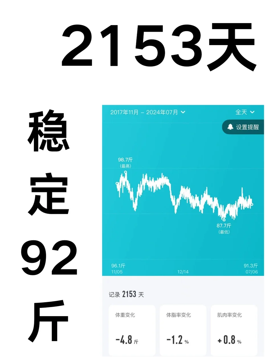 三伏天，一年中蕞适合减重的日子！