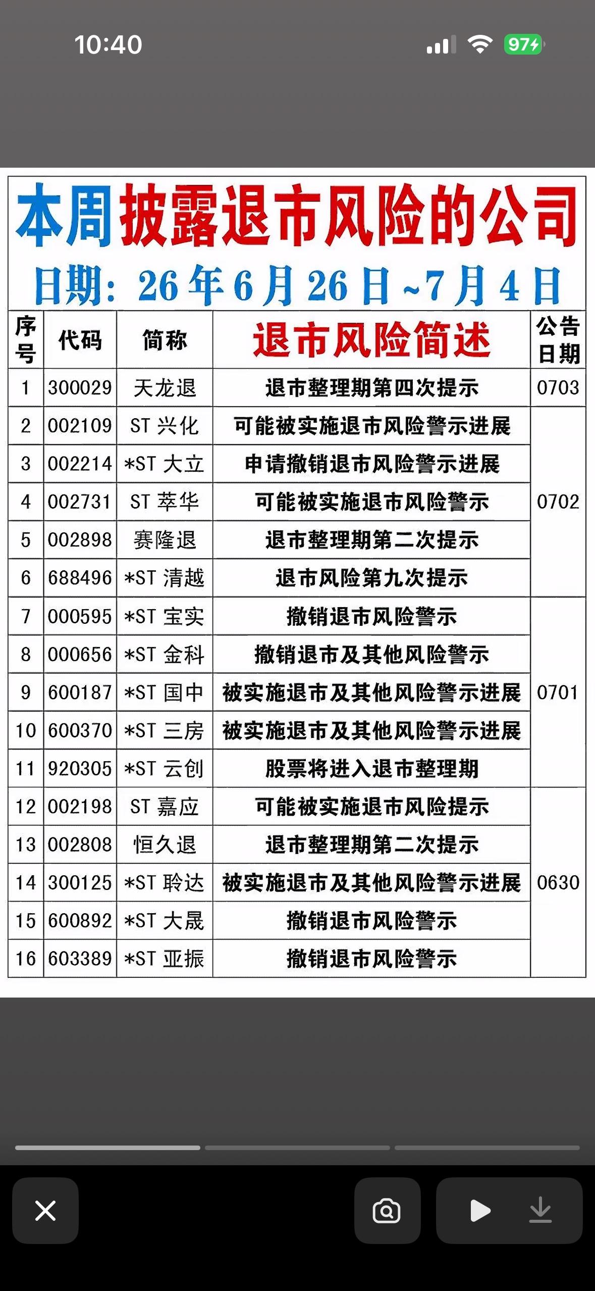 股票退市预警信息一览，注意风险！
