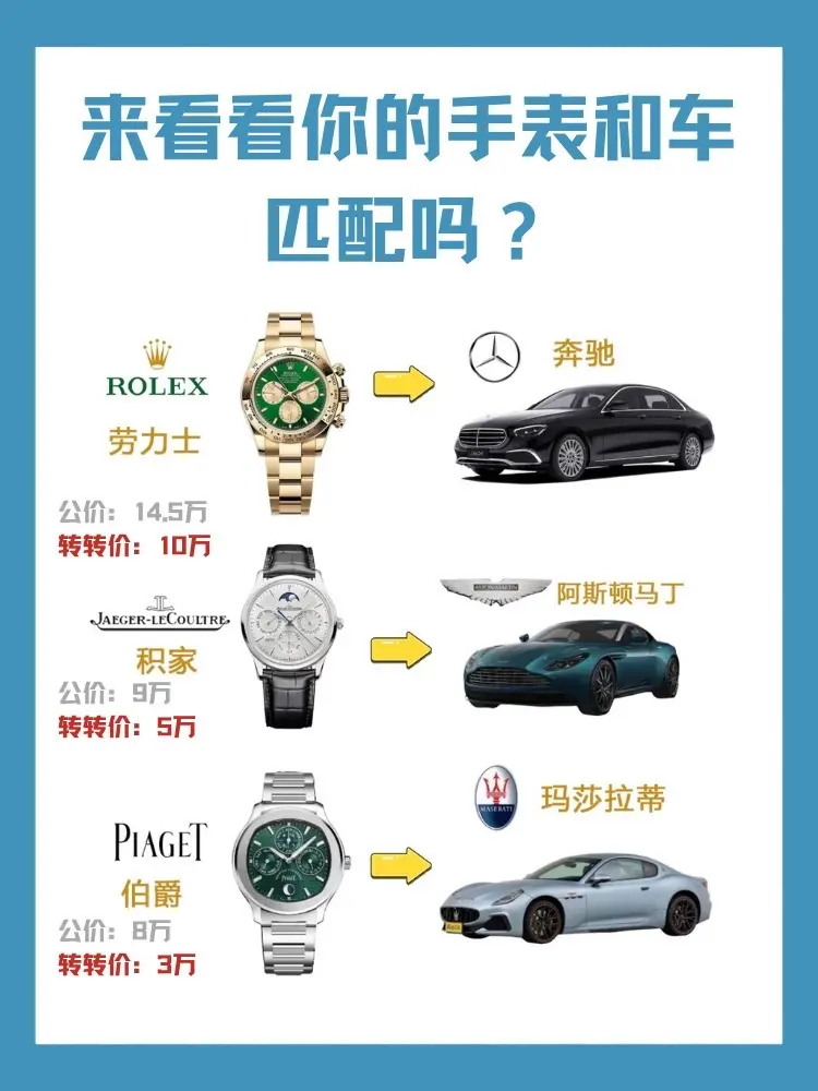 看看你的腕间与座驾，是不是天生一对👇。当腕间的齿轮，与车轮的轨迹同频...
