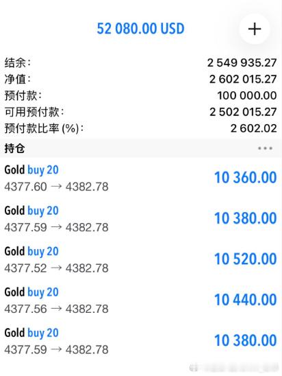 实盘喜讯分享 回调只是给没进到的朋友们二次入场机会 恭喜小朱跟上指导，黄金多单顺