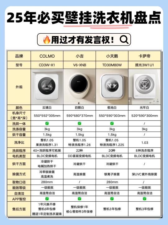 25年必买壁挂洗衣机盘点！用过才🈶发言权！